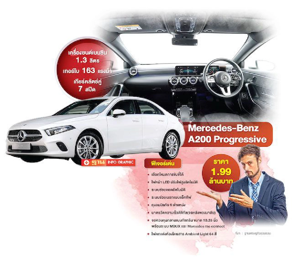 Mercedes-Benz A200 Progressive ราคา 1.99 ล้านบาท
