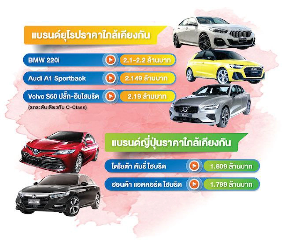 "เบนซ์"ทำรถราคาตํ่า 2 ล้านบาท Mercedes-Benz A200 ทุบเก๋งญี่ปุ่น BMW Audi