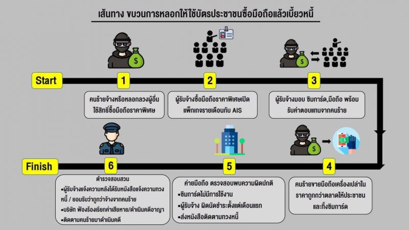 ‘เอไอเอส’  เตือนภัย!!  หลอกใช้บัตรประชาชนซื้อมือถือราคาพิเศษ