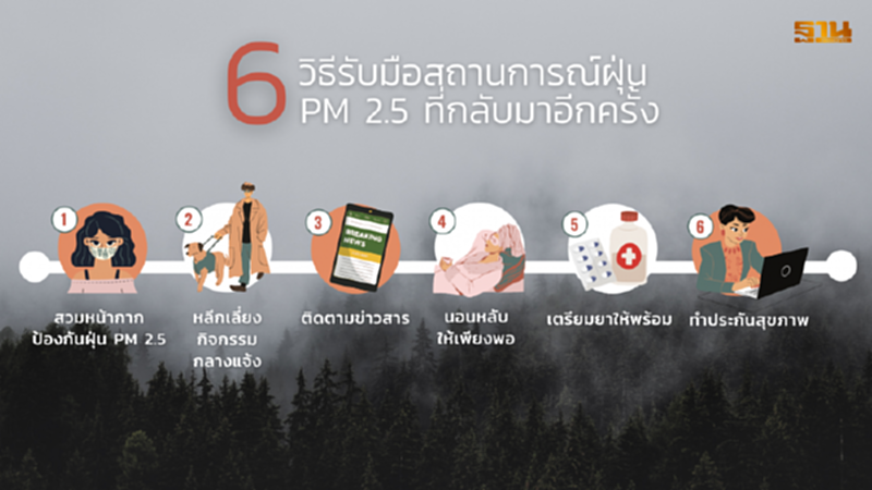 6 วิธีรับมือสถานการณ์ฝุ่น PM 2.5 ที่กลับมาอีกครั้ง 6 วิธีรับมือสถานการณ์ฝุ่น PM 2.5 ที่กลับมาอีกครั้ง