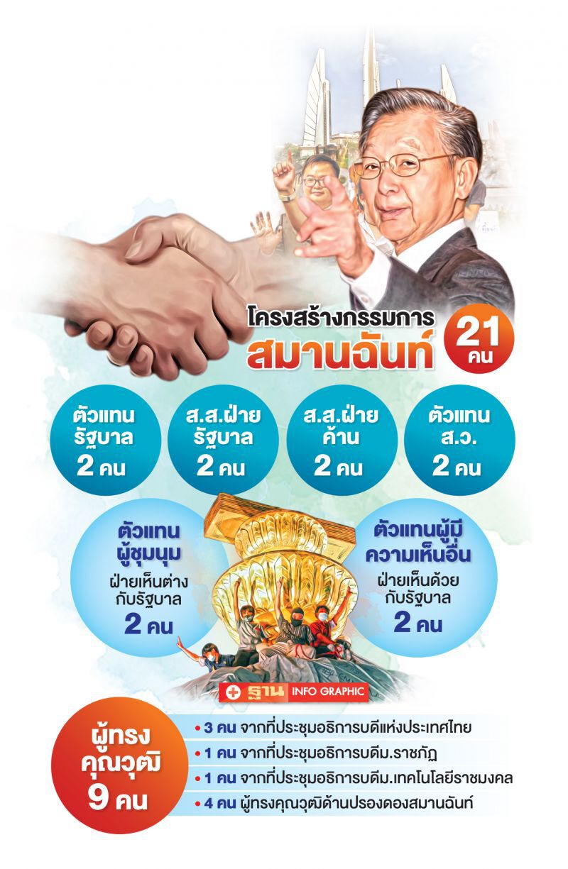 เดินเครื่องสมานฉันท์ ‘ชวน’ไม่หวังผลเลิศ