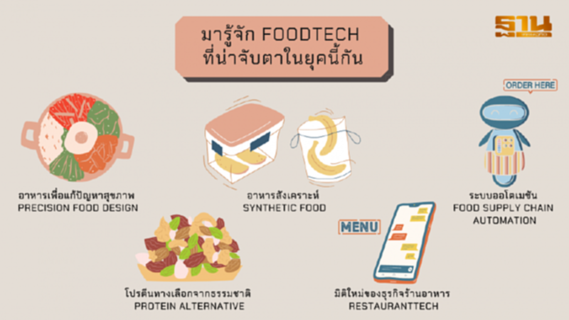 มารู้จัก FoodTech ที่น่าจับตาในยุคนี้กัน มารู้จัก FoodTech ที่น่าจับตาในยุคนี้กัน