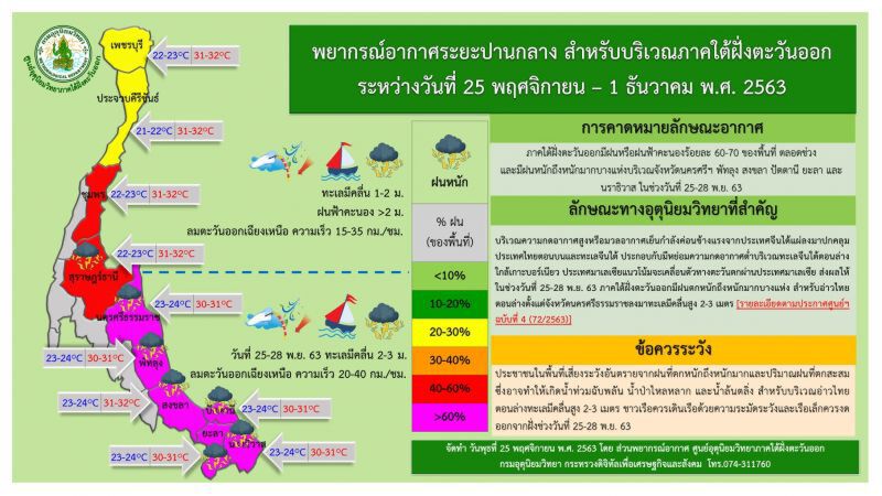 พยากรณ์อากาศภาคใต้ฝั่งตะวันออก