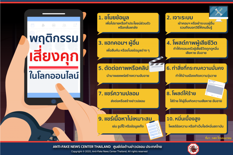 พฤติกรรมเสี่ยงคุกในโลกออนไลน์