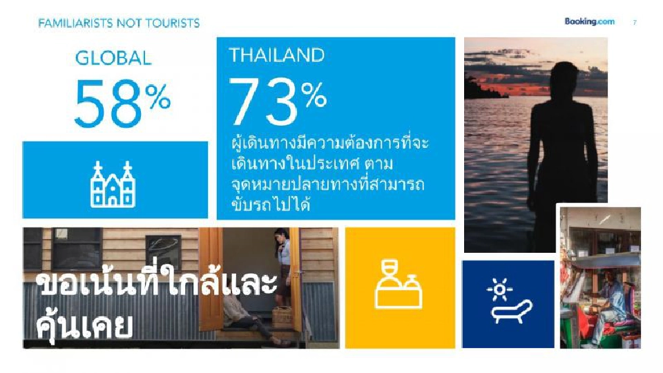 เทรนด์นักท่องเที่ยว "ฉลาดเลือก รักษ์โลก ปลอดภัยขึ้น"