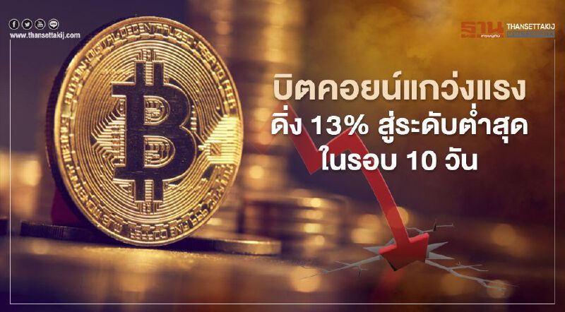 บิตคอยน์แกว่งแรง ดิ่ง 13% สู่ระดับต่ำสุดในรอบ 10 วัน