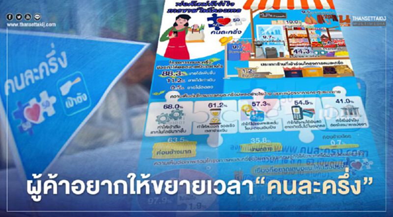 กรุงเทพโพลล์เผย ผู้ค้าอยากให้ขยายเวลา-เพิ่มคนเข้าร่วมโครงการคนละครึ่ง กรุงเทพโพลล์เผย ผู้ค้าอยากให้ขยายเวลา-เพิ่มคนเข้าร่วมโครงการคนละครึ่ง