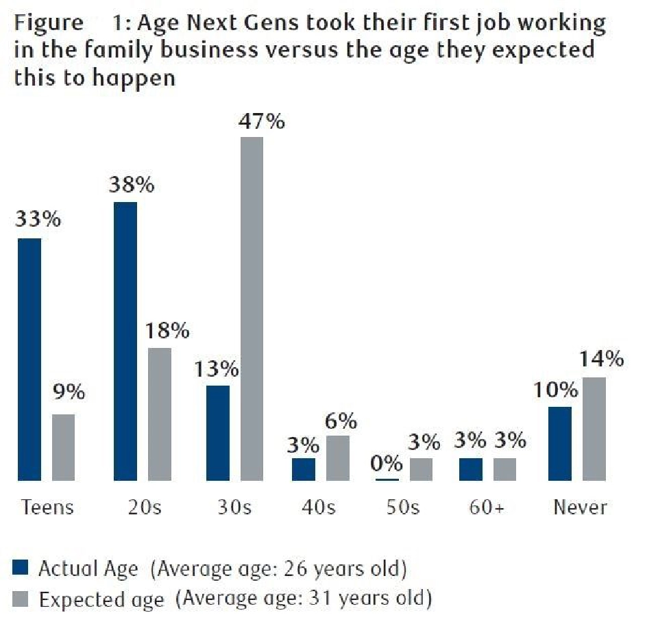 ทายาท มาเร็วกว่าที่คาด 