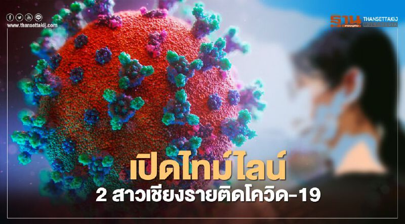 เปิดไทม์ไลน์ “2 สาวเชียงราย” ติดโควิด-19 เปิดไทม์ไลน์ “2 สาวเชียงราย” ติดโควิด-19