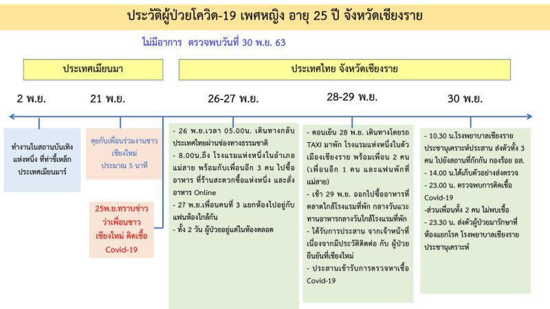 เชียงราย"ปลอดภัย"เดินหน้าบิ๊กอีเวนต์ท่องเที่ยว