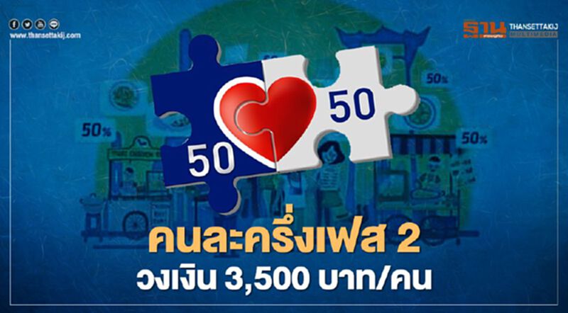 ศบศ.เคาะแล้ว "คนละครึ่งเฟส2" แจก 3,500 บาทต่อคน ศบศ.เคาะแล้ว "คนละครึ่งเฟส2" แจก 3,500 บาทต่อคน