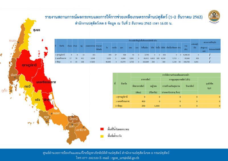 “เฉลิมชัย” ห่วงน้ำท่วมภาคใต้ สั่งเร่งช่วยเหลือ
