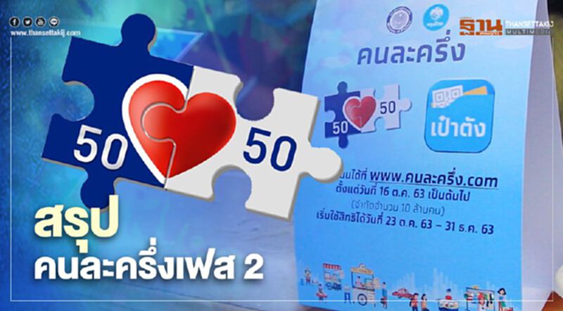 สรุปคนละครึ่งเฟส2 วงเงิน 3,500 บาท เช็กรายละเอียดที่นี่ สรุปคนละครึ่งเฟส2 วงเงิน 3,500 บาท เช็กรายละเอียดที่นี่