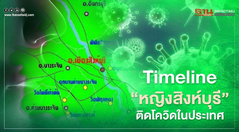 แกะรอย Timeline หญิงสิงห์บุรีติดโควิด “25พ.ย. – 3ธ.ค.” ไปไหนมาบ้าง เช็กได้ที่นี่