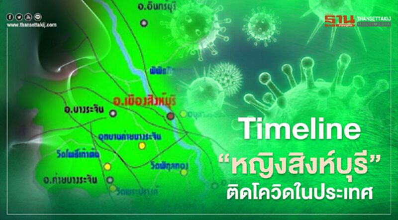 แกะรอย Timeline หญิงสิงห์บุรีติดโควิด “25พ.ย. – 3ธ.ค.” ไปไหนมาบ้าง เช็กได้ที่นี่ แกะรอย Timeline หญิงสิงห์บุรีติดโควิด “25พ.ย. – 3ธ.ค.” ไปไหนมาบ้าง เช็กได้ที่นี่