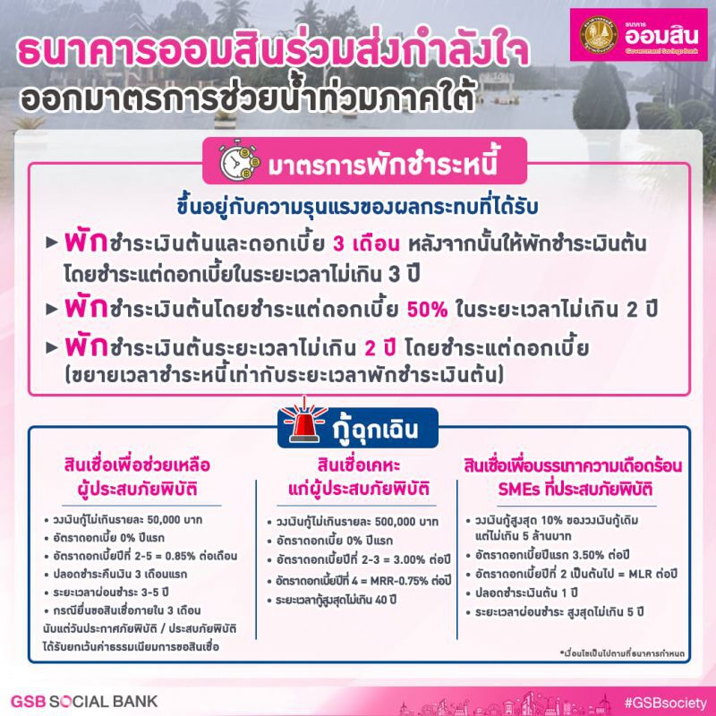 สรุปรายละเอียด"ธนาคารออมสิน" ออกมาตรการช่วยเหลือลูกค้าน้ำท่วม กู้สูงสุดไม่เกิน 50,000 