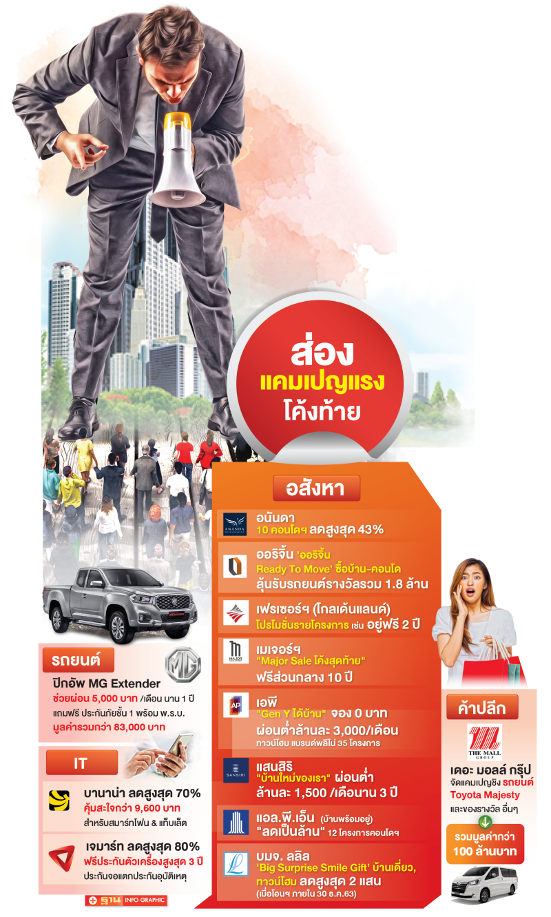 แห่เทกระจาดชิงกำลังซื้ออสังหาฯ ลดเป็นล้าน -รถยนต์ลดหลักแสน