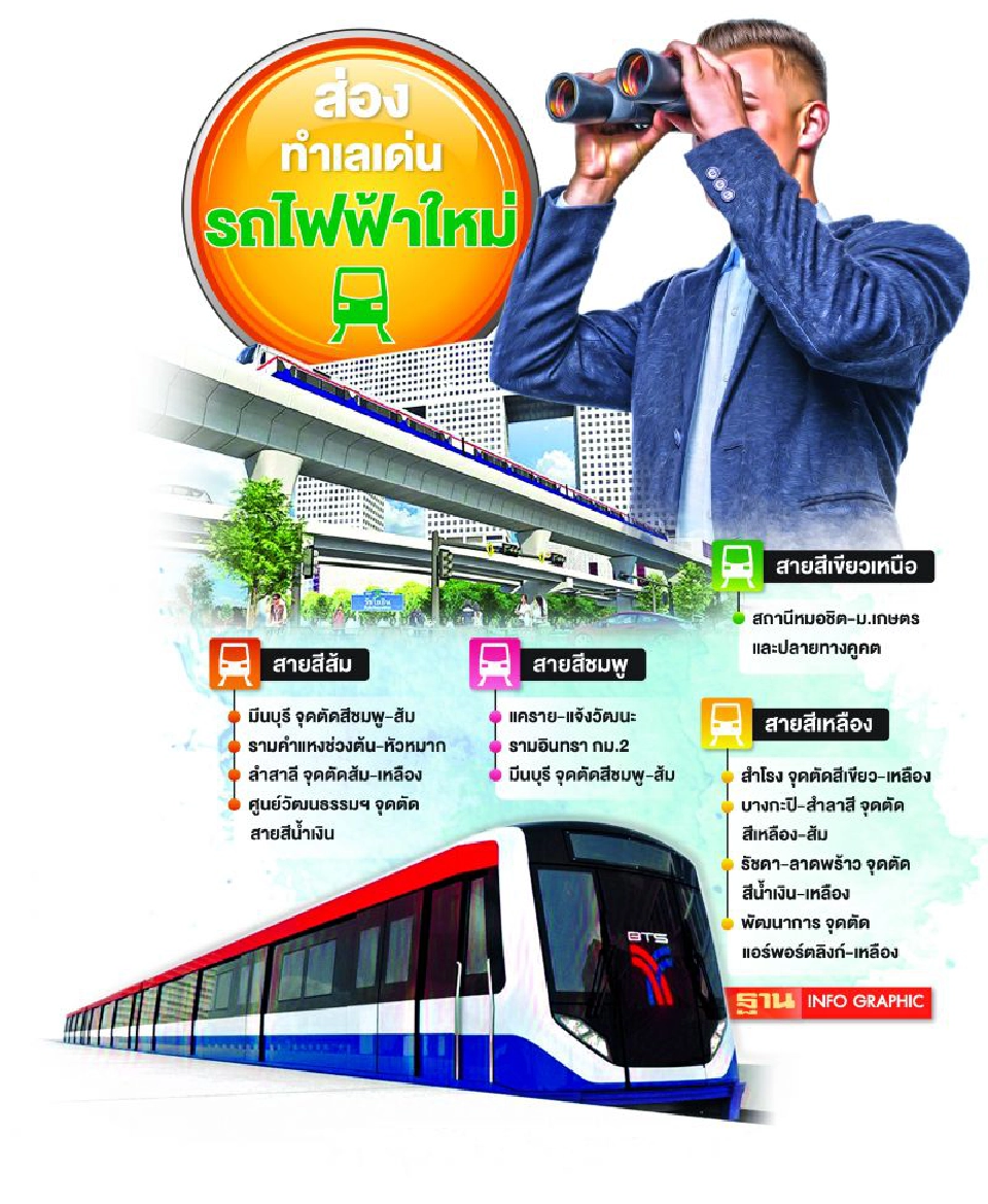 เจาะศักยภาพแกร่ง  รถไฟฟ้าสายใหม่