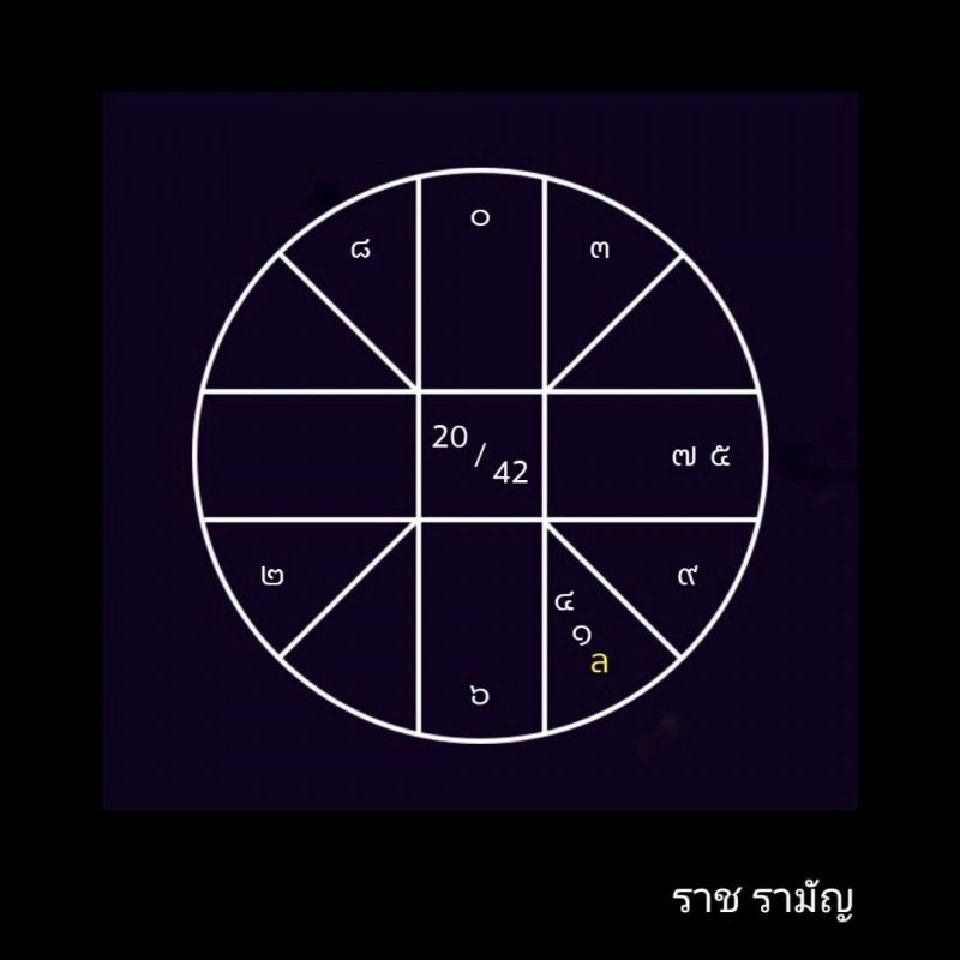 ดูดวงพยากรณ์ตั้งแต่วันที่ ​7 - 13 ธันวาคม 2563