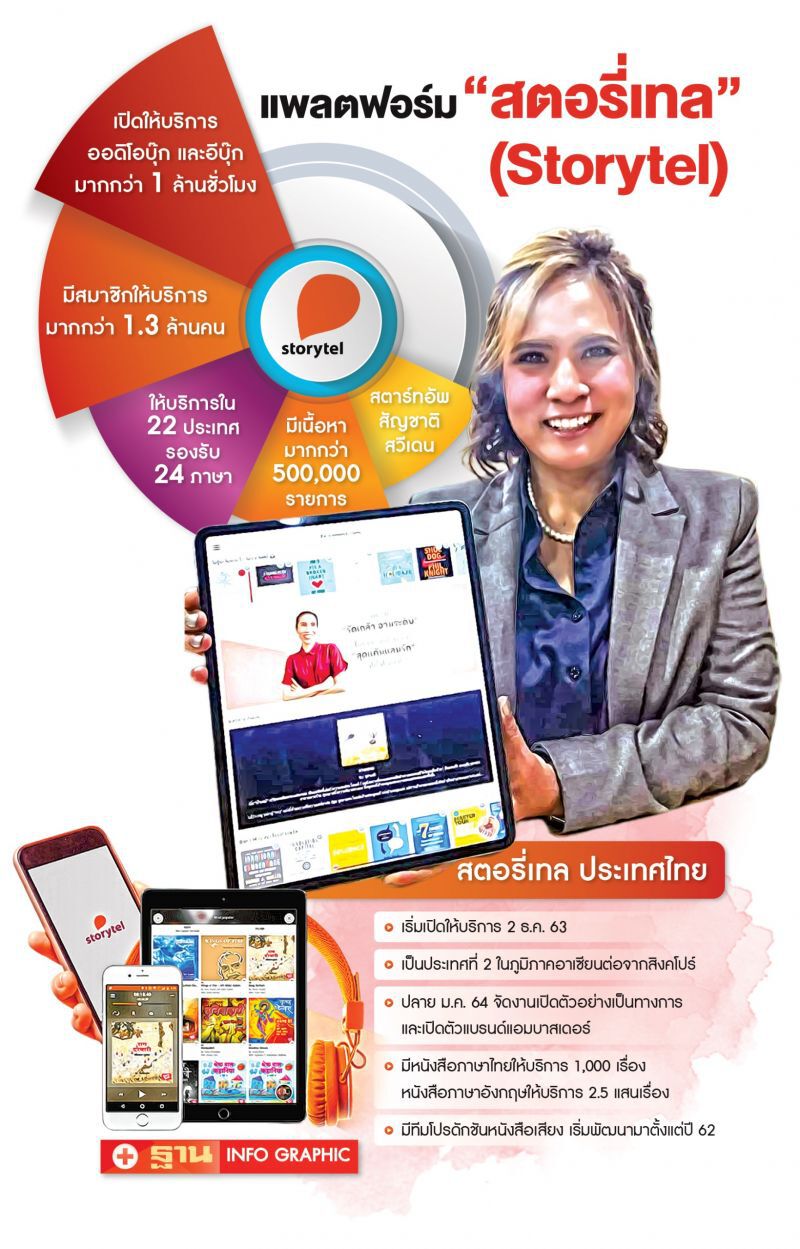 ‘สตอรี่เทล’ ปักหมุดให้บริการออดิโอบุ๊ก-อีบุ๊ก