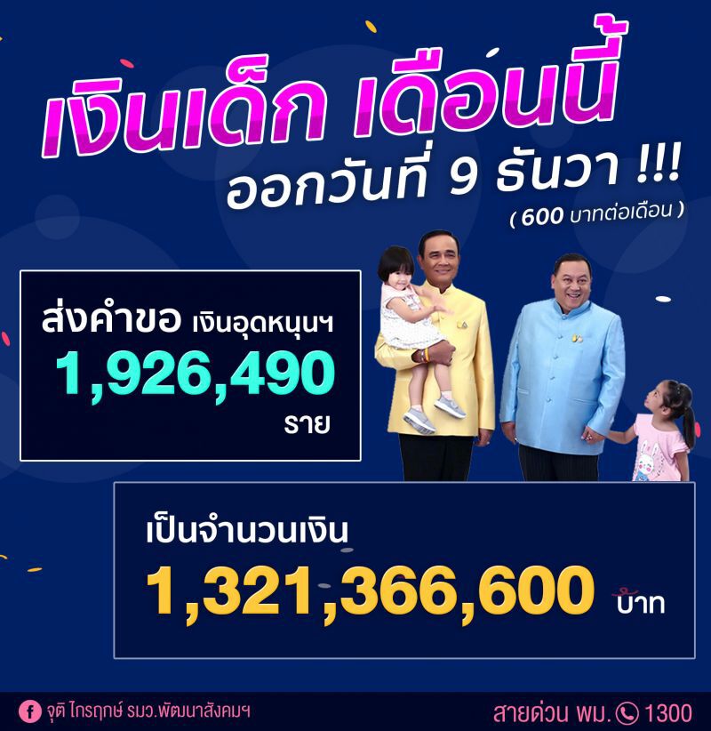 เงินอุดหนุนบุตร เดือนธันวาคม ออกแล้ว 9 ธันวาคม 