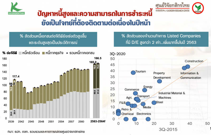 ศูนย์วิจัยกสิกรไทยหนุนมาตรการรัฐกระตุ้นกำลังซื้อในประเทศ