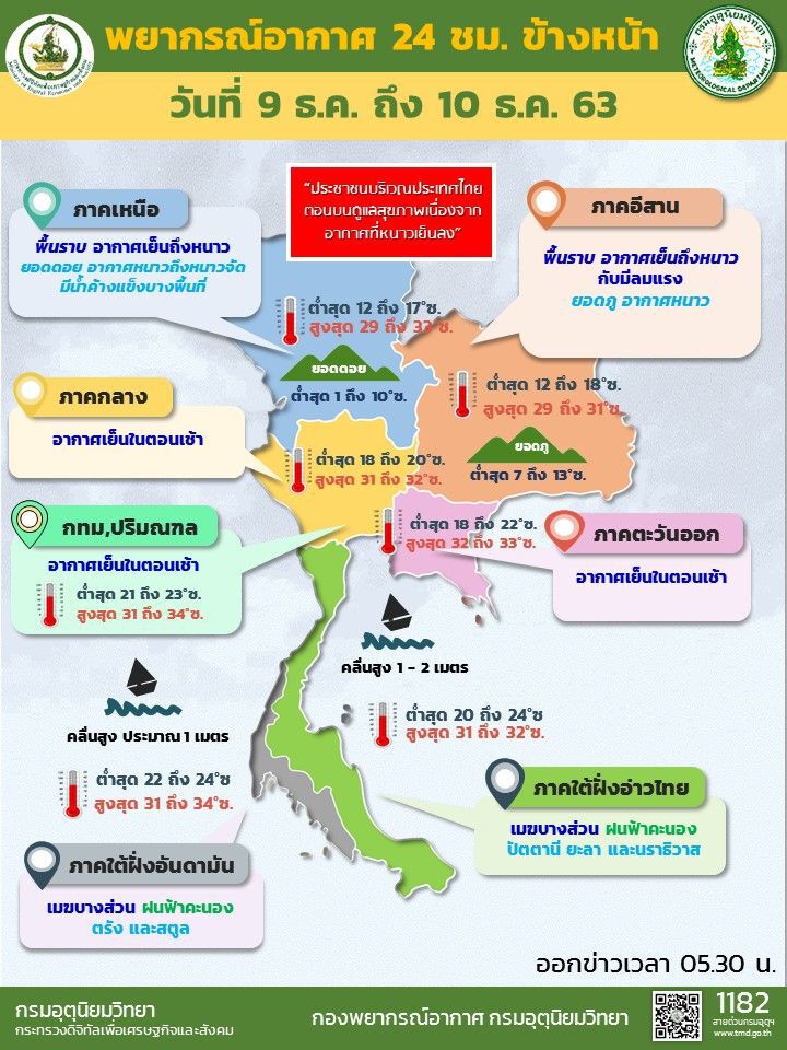 พยากรณ์อากาศวันนี้ เหนือ-อีสาน อากาศเย็นถึงหนาว ยอดดอยมีน้ำค้างแข็งบางพื้นที่