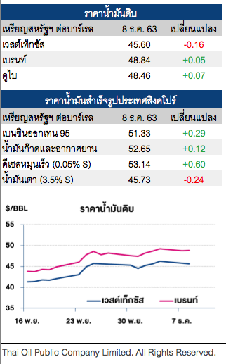 ราคาน้ำมันดิบปรับลดลงเล็กน้อย กังวลล็อกดาวน์กระทบความต้องการใช้น้ำมัน