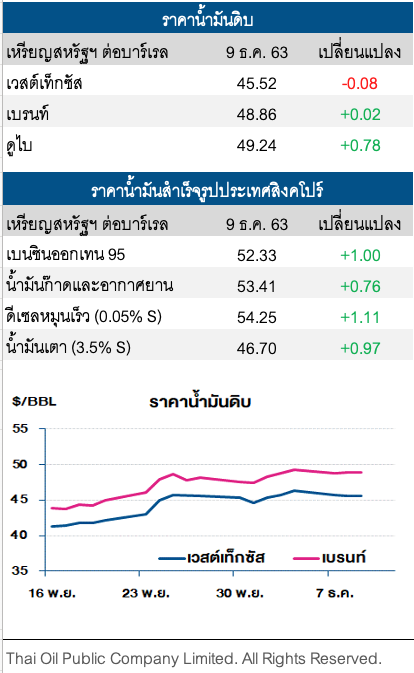 ราคาน้ำมันดิบทรงตัว ท่ามกลางสต็อกน้ำมันสหรัฐที่เพิ่มขึ้น