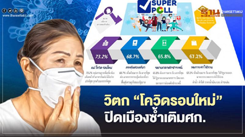 โพลเผยคนวิตก"โควิดรอบใหม่" ล็อกดาวน์ซ้ำเติมเศรษฐกิจ โพลเผยคนวิตก"โควิดรอบใหม่" ล็อกดาวน์ซ้ำเติมเศรษฐกิจ