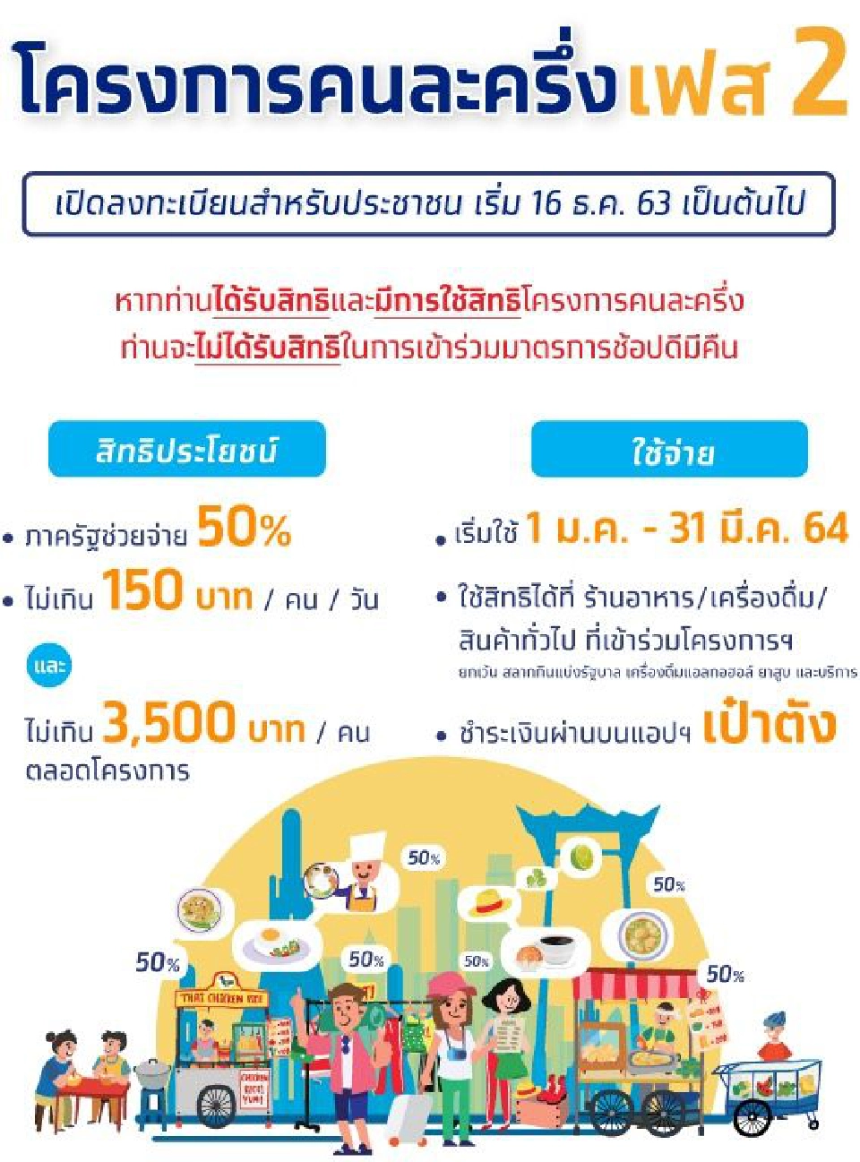 “คนละครึ่ง”เปลี่ยนหน้าเว็บใหม่แล้ว! พร้อมแจงเงื่อนไขลงทะเบียนคนละครึ่งเฟส2