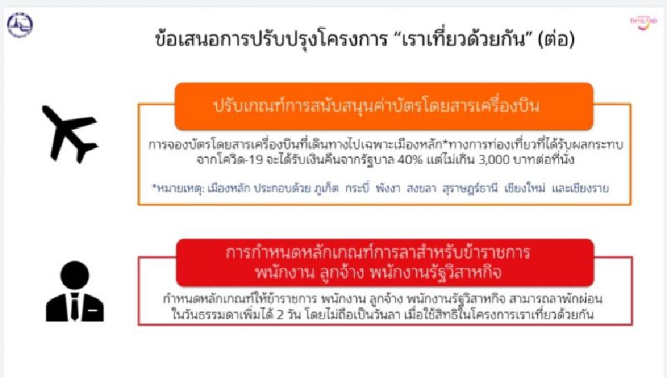 "เราเที่ยวด้วยกัน" ที่พัก 5 ล้านคืนเต็มแล้ว รอรับสิทธิใหม่ 1 ล้านคืน 16 ธ.ค.นี้