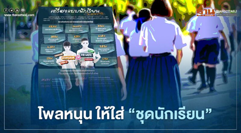 เปิด “นิด้าโพล” เสียงส่วนใหญ่หนุน “ชุดนักเรียน” ไม่หนุน “ม็อบนักเรียนเลว” เปิด “นิด้าโพล” เสียงส่วนใหญ่หนุน “ชุดนักเรียน” ไม่หนุน “ม็อบนักเรียนเลว”