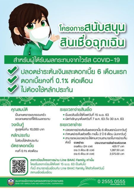15 ธ.ค.นี้ ธ.ก.ส.ปิดลงทะเบียน “สินเชื่อฉุกเฉิน โควิด-19”
