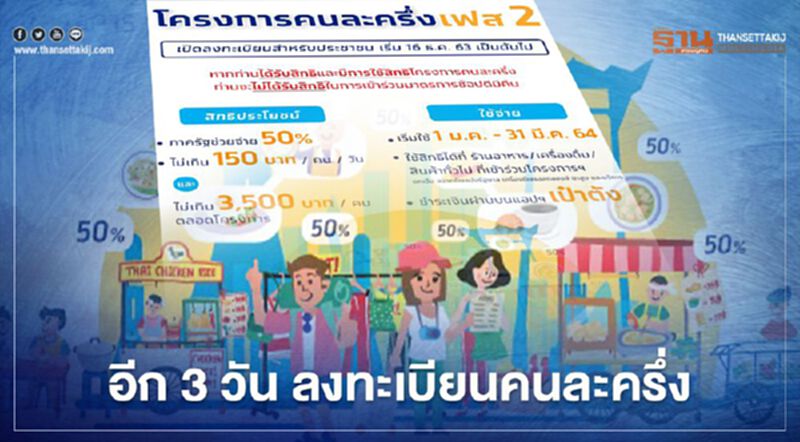 กาปฏิทินรอไว้เลย 16 ธ.ค.ชิงสิทธิคนละครึ่งเฟส2 กาปฏิทินรอไว้เลย 16 ธ.ค.ชิงสิทธิคนละครึ่งเฟส2