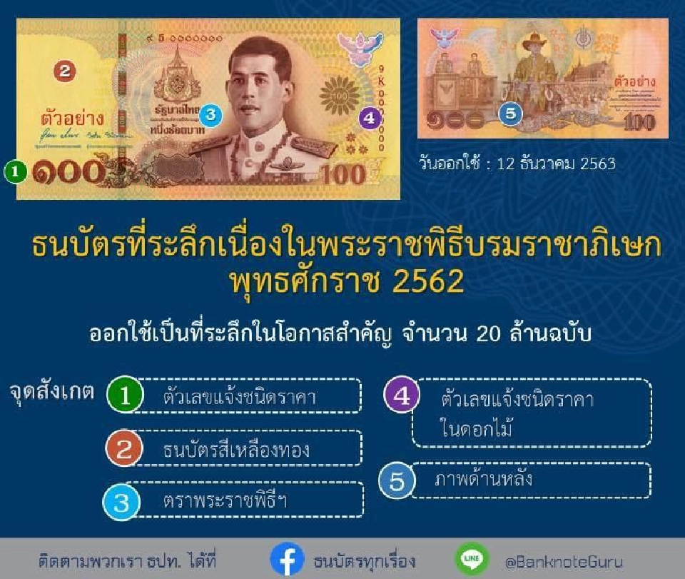 ธปท.เปิด 5 จุดสังเกต ธนบัตรใหม่ 100 บาท 