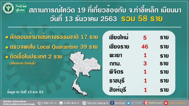 สาธารณสุขยันจัดงานรื่นเริงได้แต่ต้องเข้มคุม"โควิด" 