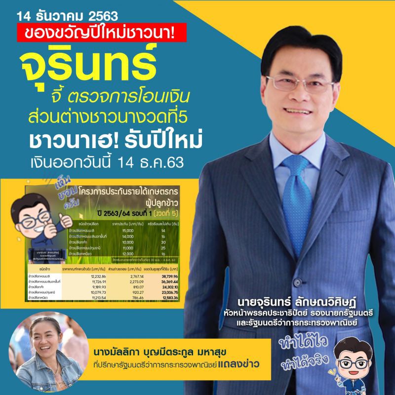 "เงินประกันรายได้เกษตรกร" คอนเฟิร์ม เงินเข้าแน่ “งวด5” เย็นนี้