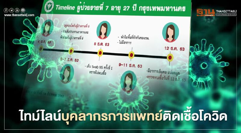 เปิดไทม์ไลน์บุคลากรการแพทย์ติดเชื้อโควิด-19 รายที่ 7