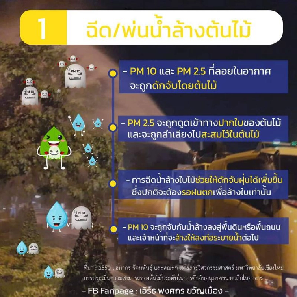 เปิดแผน ฉีดพ่นน้ำ "ลดฝุ่น กทม." ได้ผลจริงหรือไม่ 