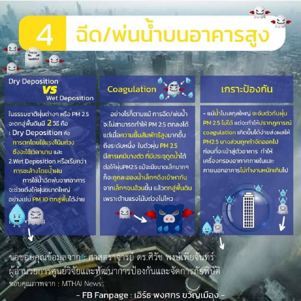 เปิดแผน ฉีดพ่นน้ำ "ลดฝุ่น กทม." ได้ผลจริงหรือไม่ 