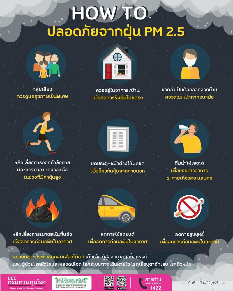 กรมควบคุมโรค แนะเฝ้าระวังฝุ่น PM2.5 ใกล้ชิด