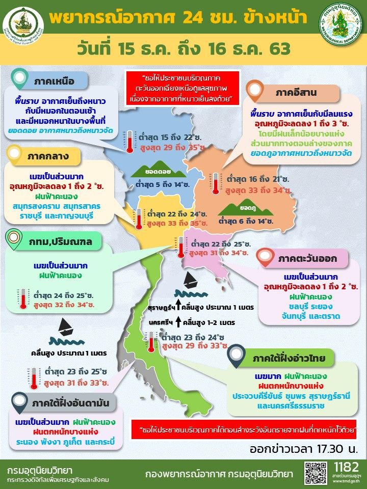 พยากรณ์อากาศวันที่ 16 ธันวาคม 2563