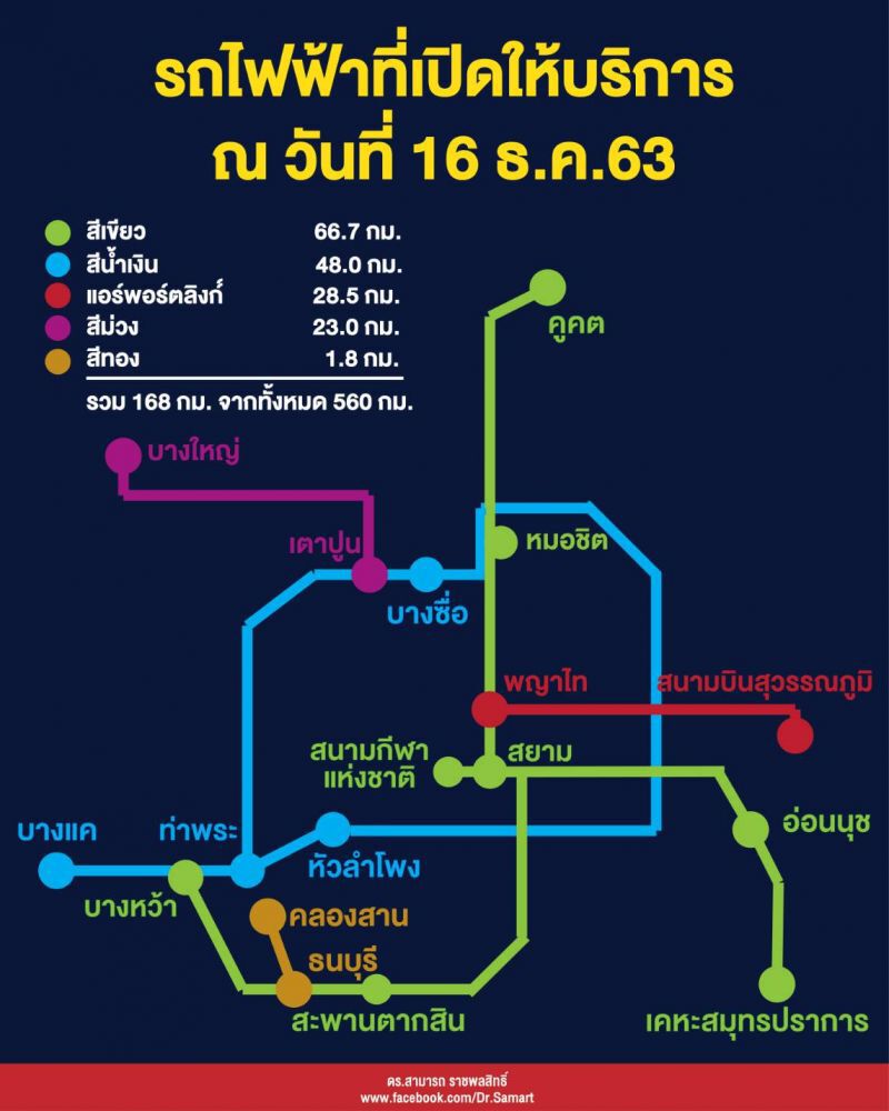 เปิดรถไฟฟ้าสายสีเขียว-สีทอง  ดันกรุงเทพฯ เป็นมหานครระบบราง?