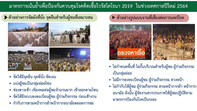 ศบค.เผยมาตรการคุมโควิดช่วงเทศกาลคริสต์มาส-ปีใหม่