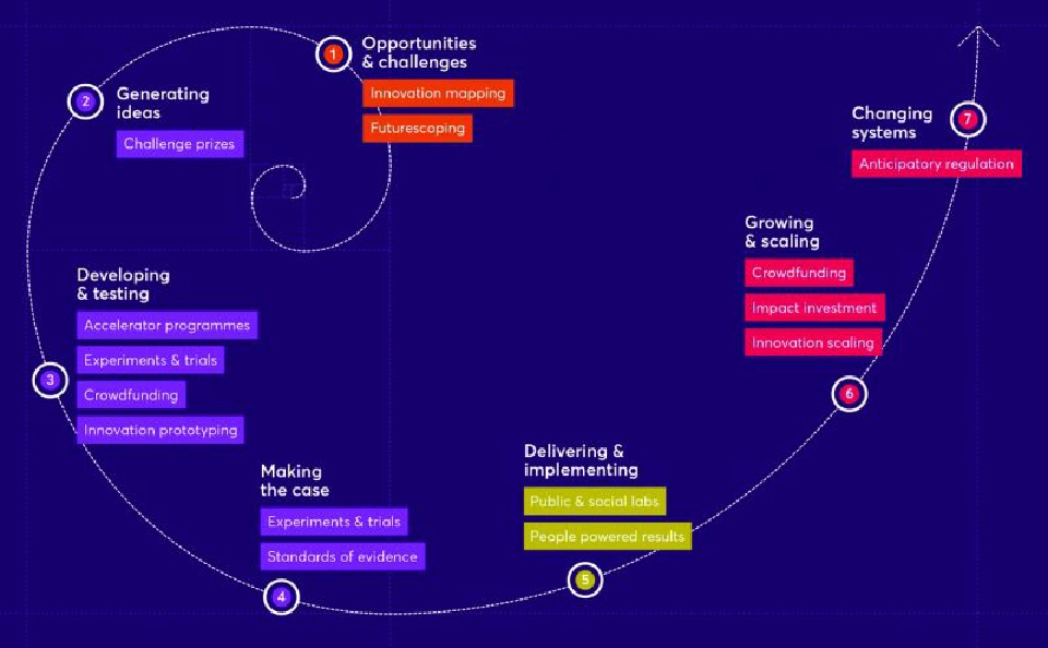 นวัตกรรมความหวังใหม่  เพื่อฟื้นฟูไทยกลับมา (9)