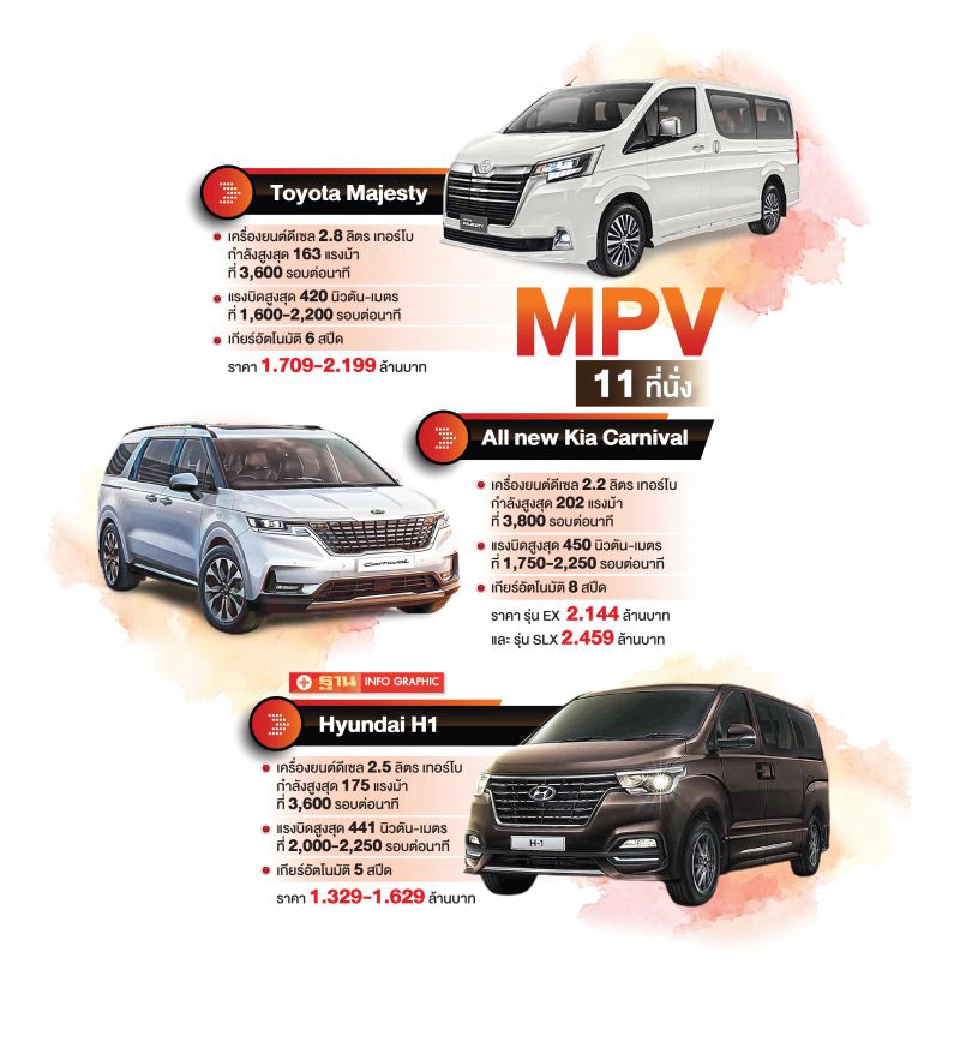 โตโยต้าทุบรถตู้เกาหลี Kia Carnival ใหม่ ขยับราคา ยันขายรุ่นเก่าจากเวียดนาม