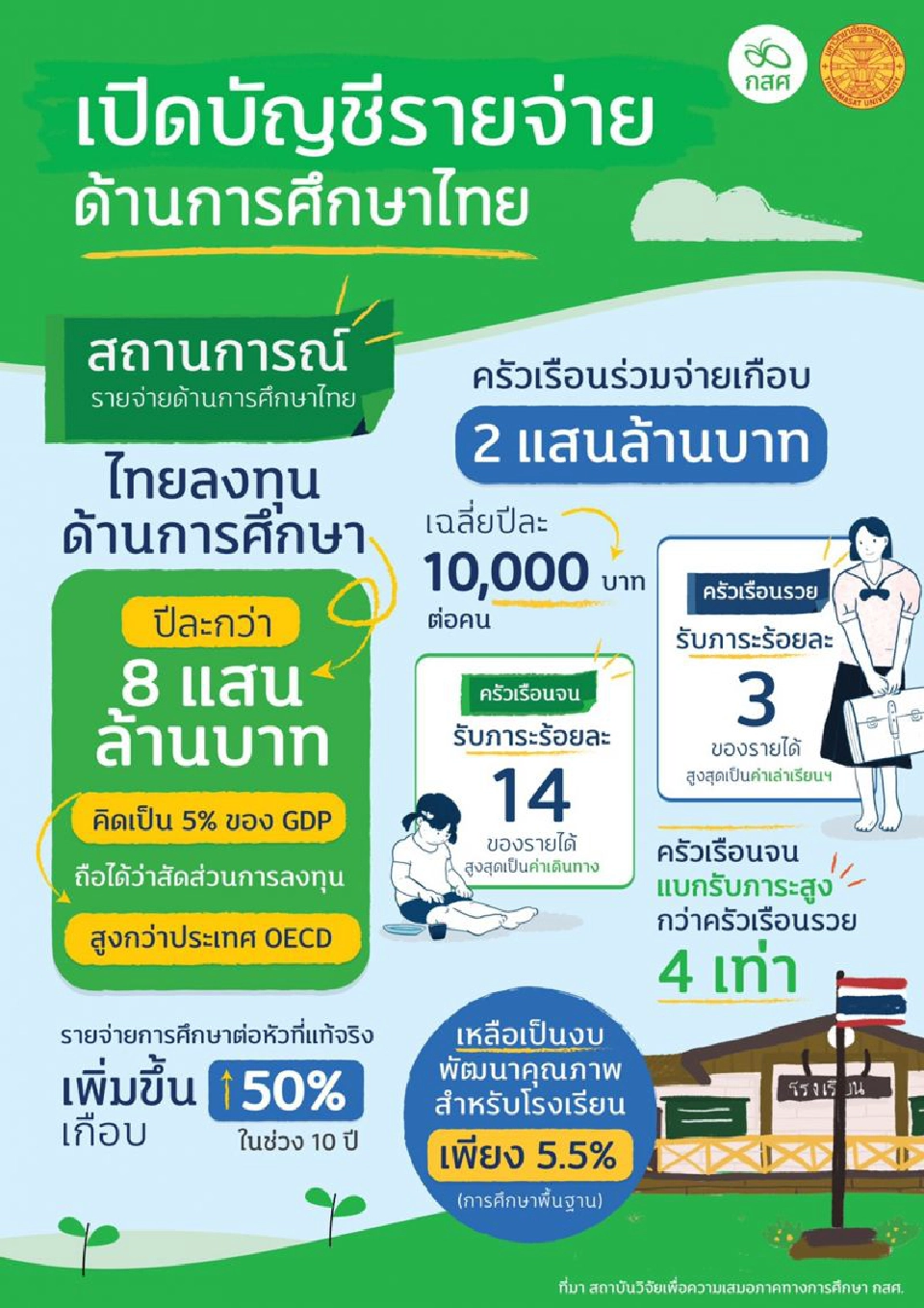 เปิดตัว "ระบบบัญชีรายจ่าย" ด้านการศึกษาแห่งชาติ 