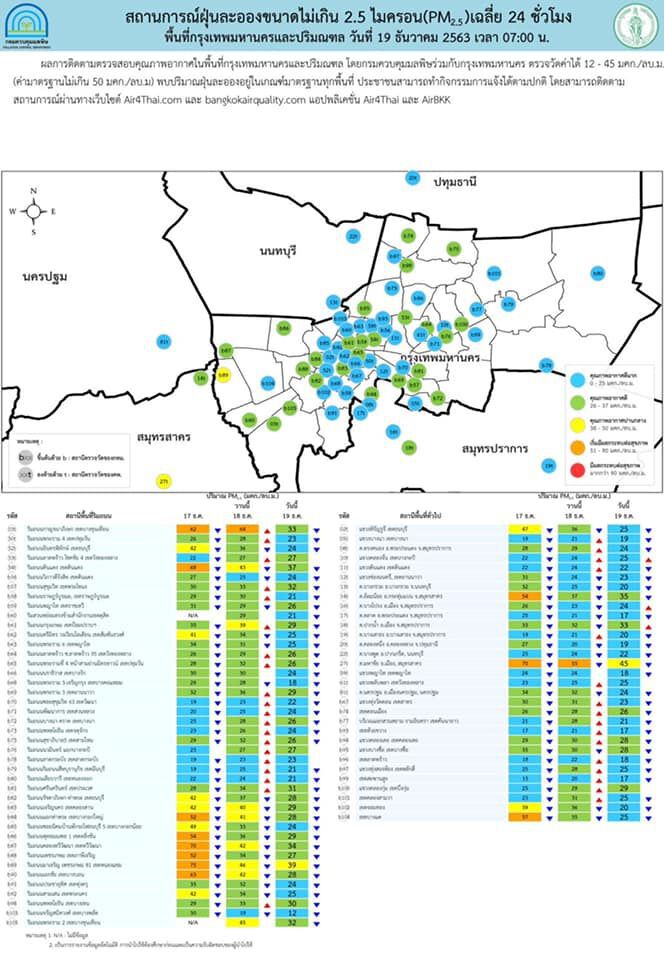เปิดแผนที่สถานการณ์ฝุ่น PM 2.5 ทั่วไทย