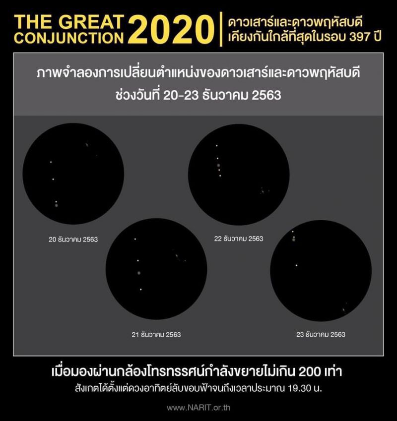 21 ธันวาคมนี้ #วันเหมายัน กลางคืนยาวนานที่สุดในรอบปี